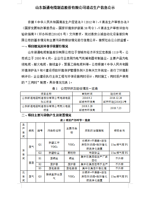 山东新通电缆制造清洁生产公示